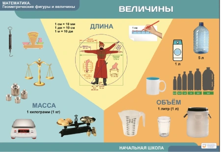 Комплект таблиц «Математика. Геометрические фигуры и величины» (9 шт.)
